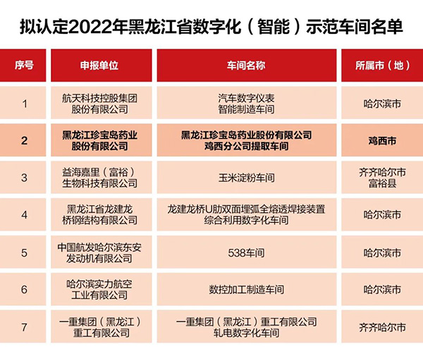 1667287770 首页| suncitygroup太阳集团中国官方网站