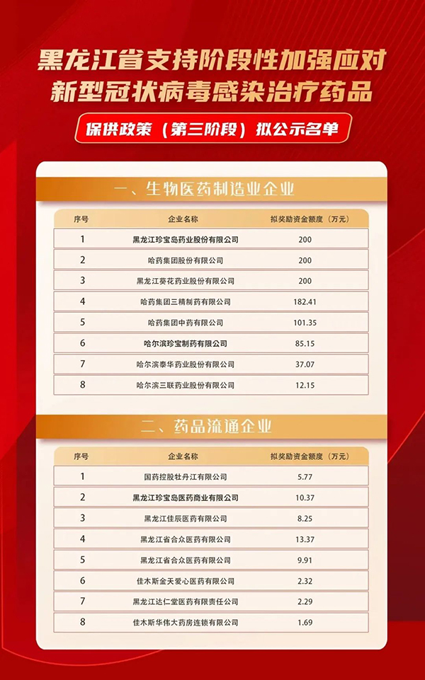 1682221145 首页| suncitygroup太阳集团中国官方网站