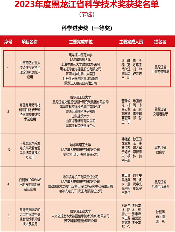 1728367020 首页| suncitygroup太阳集团中国官方网站